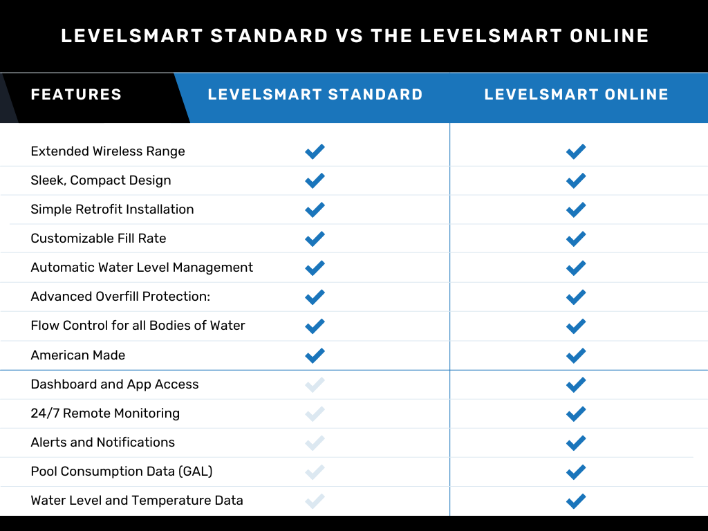 LevelSmart™ Wireless Autofill