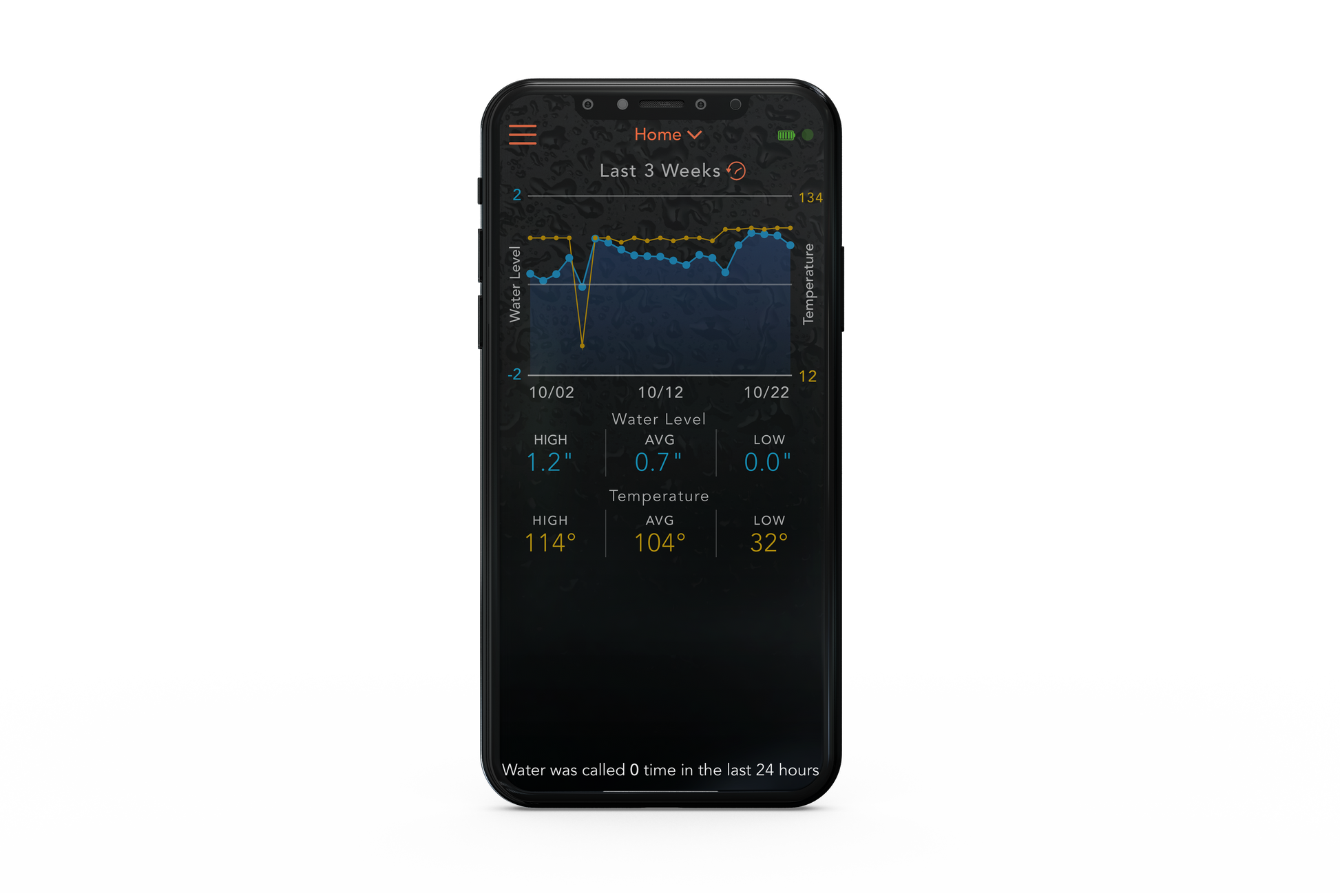 A smartphone app displaying a graphic of a pool with the water level represented by a blue bar, indicating the current water level and allowing for remote monitoring and adjustments to the pool's autofill system.