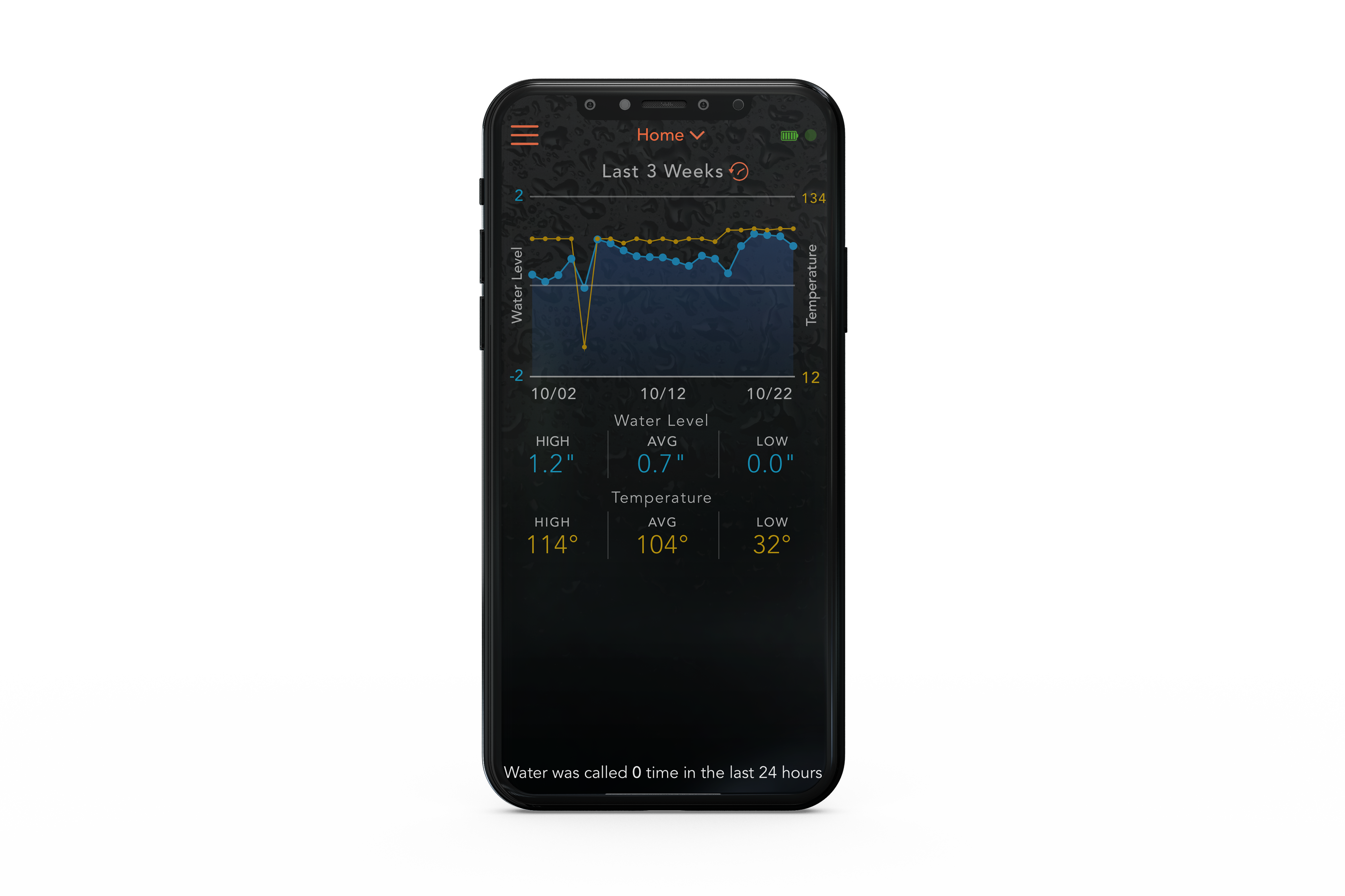 A smartphone app displaying a graphic of a pool with the water level represented by a blue bar, indicating the current water level and allowing for remote monitoring and adjustments to the pool's autofill system.